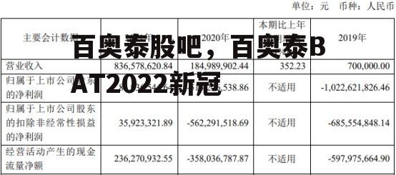 百奥泰股吧，百奥泰BAT2022新冠