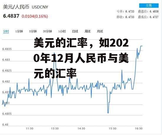 美元的汇率，如2020年12月人民币与美元的汇率