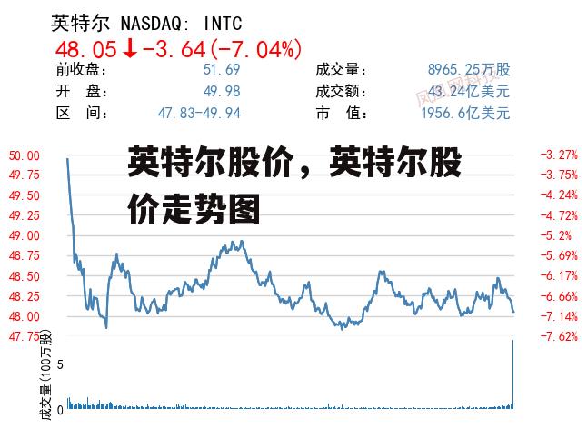 英特尔股价，英特尔股价走势图