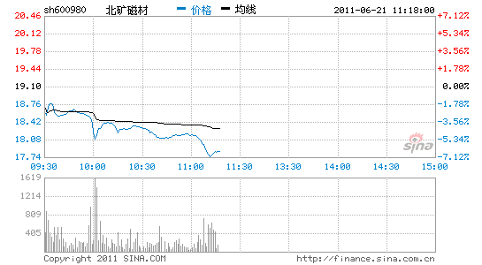 包钢稀土行情，包钢稀土行情最新消息