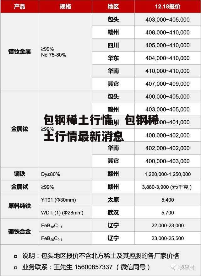 包钢稀土行情，包钢稀土行情最新消息