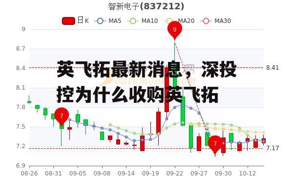 英飞拓最新消息，深投控为什么收购英飞拓