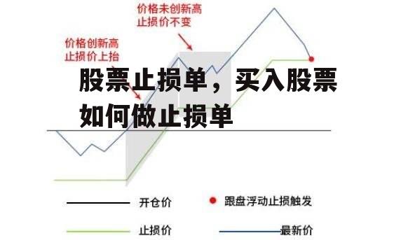 股票止损单，买入股票如何做止损单