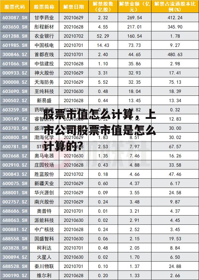 股票市值怎么计算，上市公司股票市值是怎么计算的?