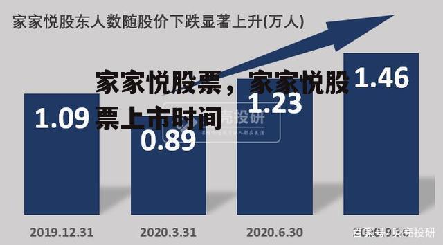 家家悦股票，家家悦股票上市时间