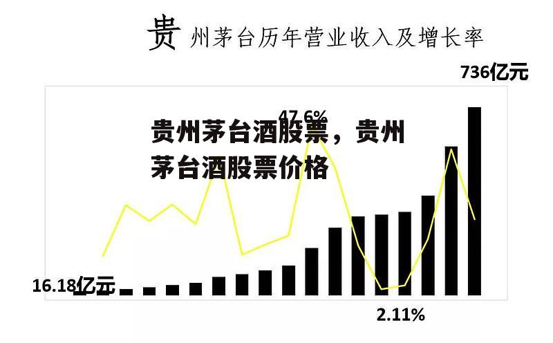 贵州茅台酒股票，贵州茅台酒股票价格