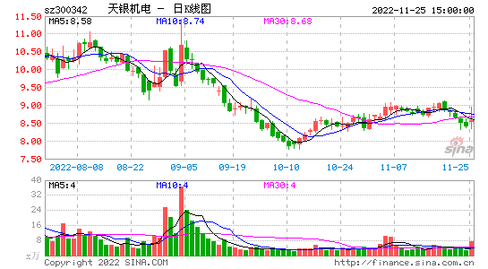 天银机电股票，天银机电股票行情走势