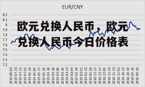 欧元兑换人民币，欧元兑换人民币今日价格表