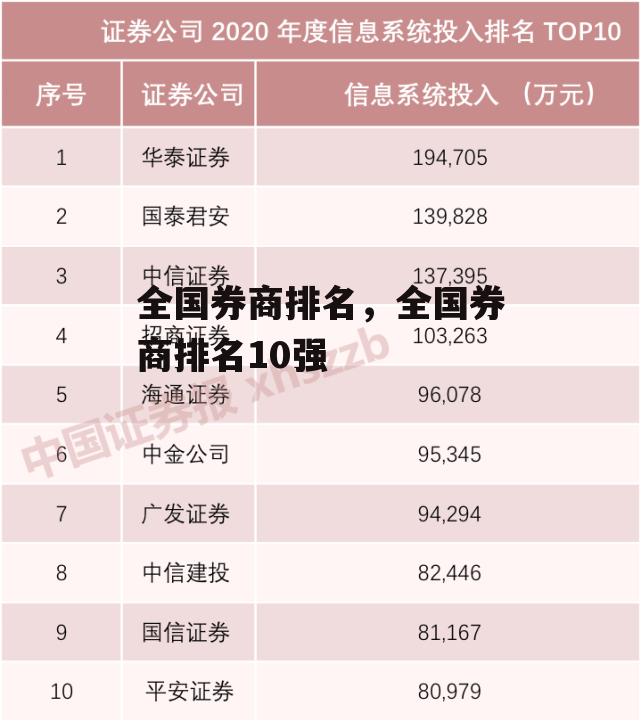 全国券商排名，全国券商排名10强