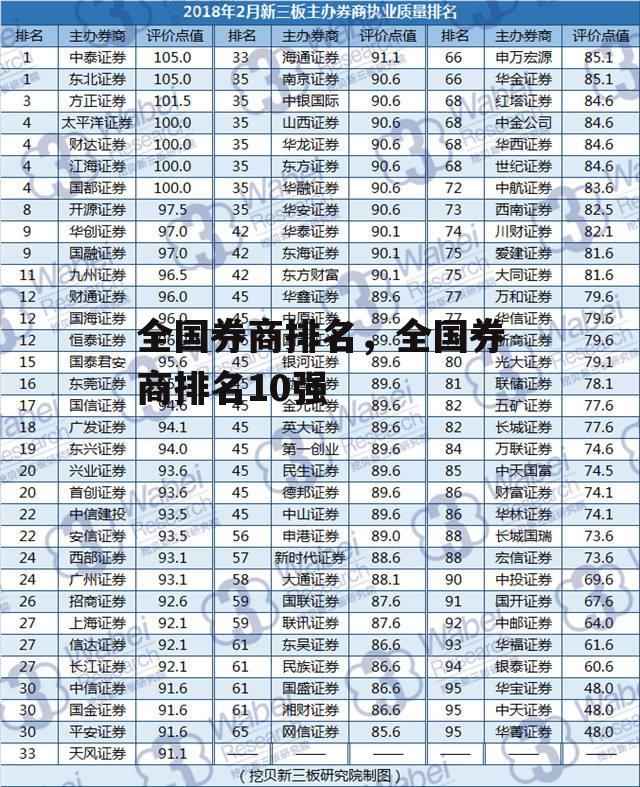 全国券商排名，全国券商排名10强