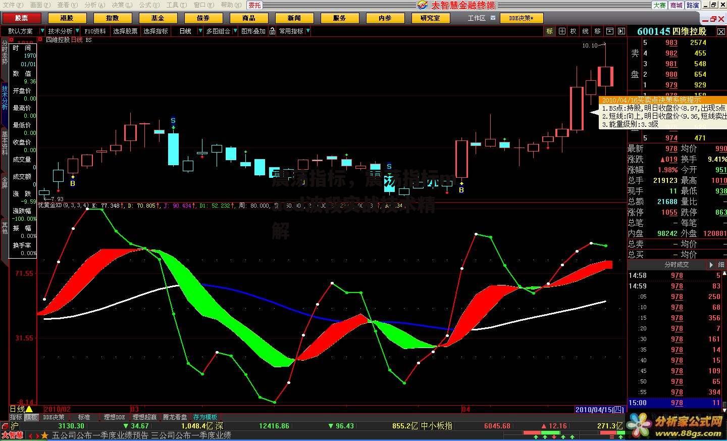 震荡指标，震荡指标macd波段实战技术精解