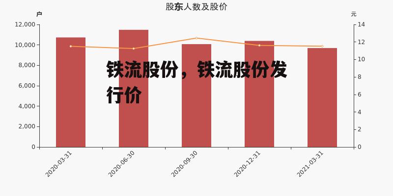 铁流股份，铁流股份发行价