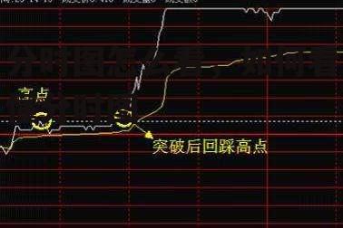 分时图怎么看，如何看懂分时图