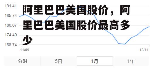 阿里巴巴美国股价，阿里巴巴美国股价最高多少