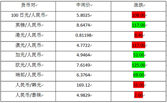 人民币港币换算，人民币如何换算港币