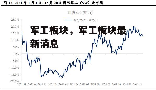 军工板块，军工板块最新消息