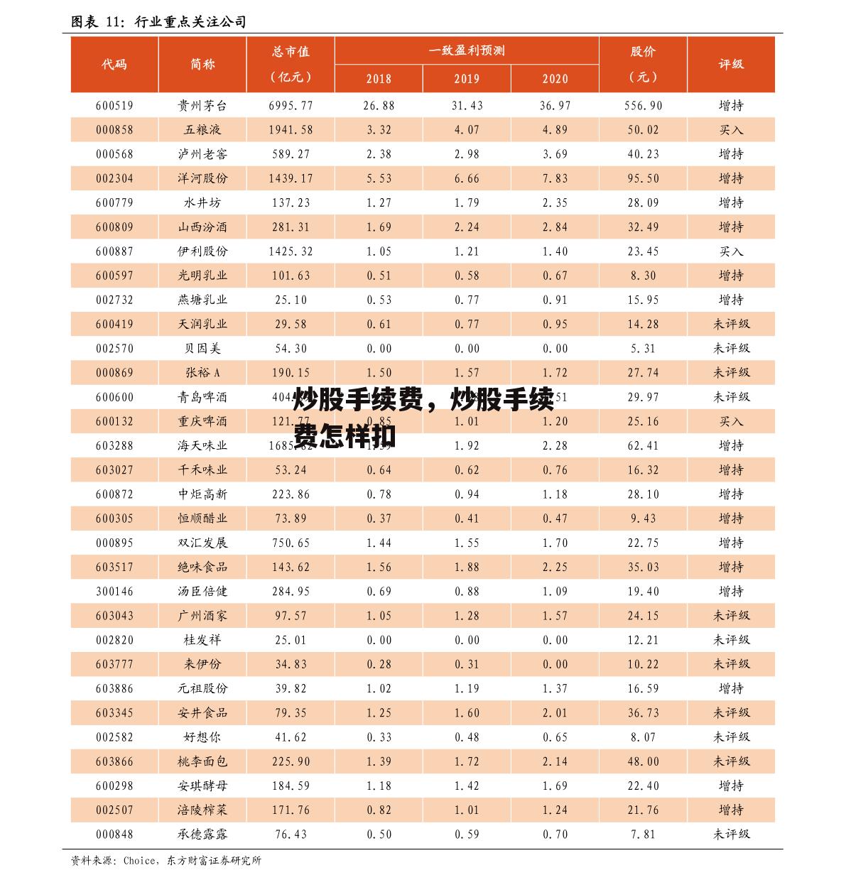 炒股手续费，炒股手续费怎样扣