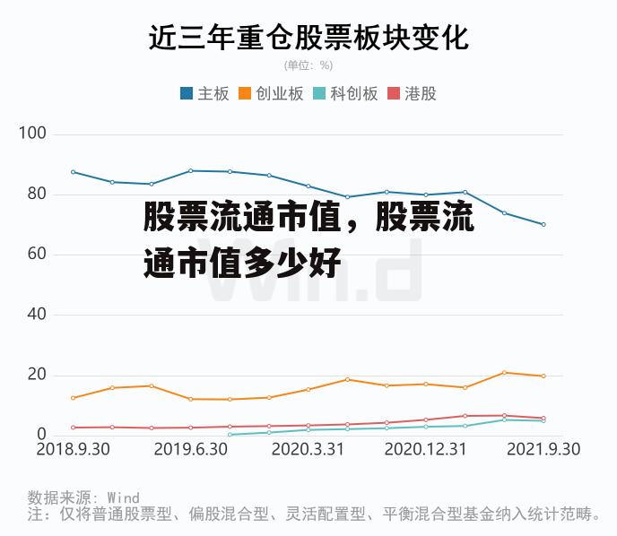 股票流通市值，股票流通市值多少好