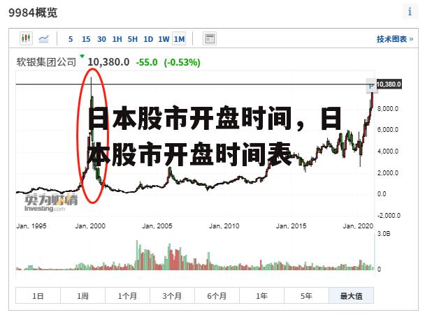 日本股市开盘时间，日本股市开盘时间表