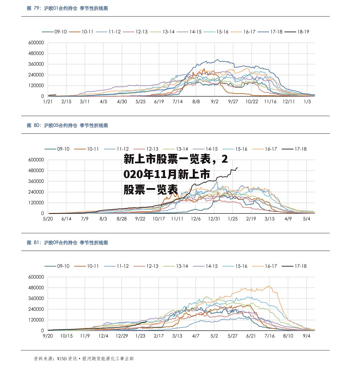 新上市股票一览表，2020年11月新上市股票一览表