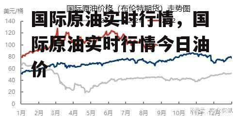 国际原油实时行情，国际原油实时行情今日油价