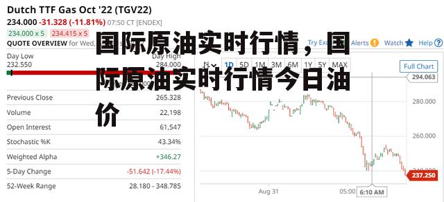 国际原油实时行情，国际原油实时行情今日油价