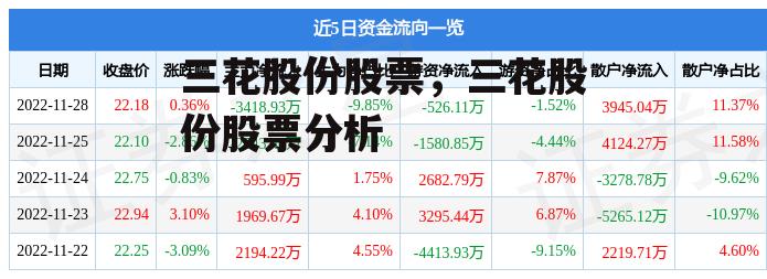 三花股份股票，三花股份股票分析