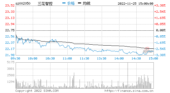 三花股份股票，三花股份股票分析