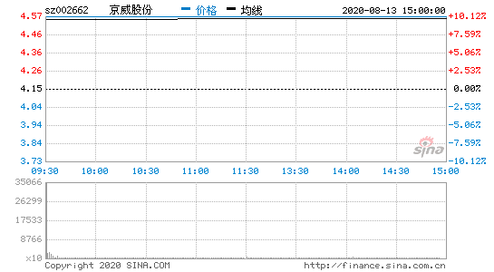 京威股份，京威股份主营业务