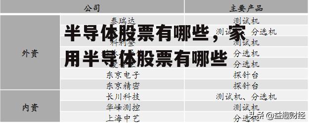 半导体股票有哪些，家用半导体股票有哪些