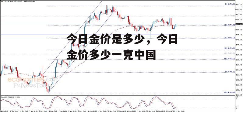 今日金价是多少，今日金价多少一克中国