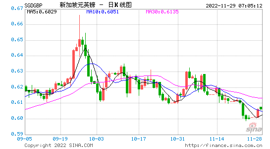 汇率怎么算，美元对欧元汇率怎么算