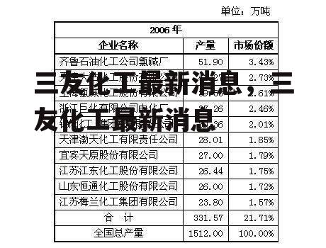 三友化工最新消息，三友化工最新消息