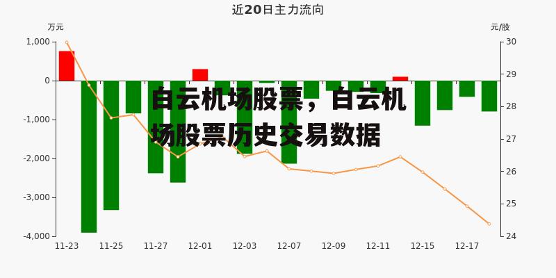 白云机场股票，白云机场股票历史交易数据