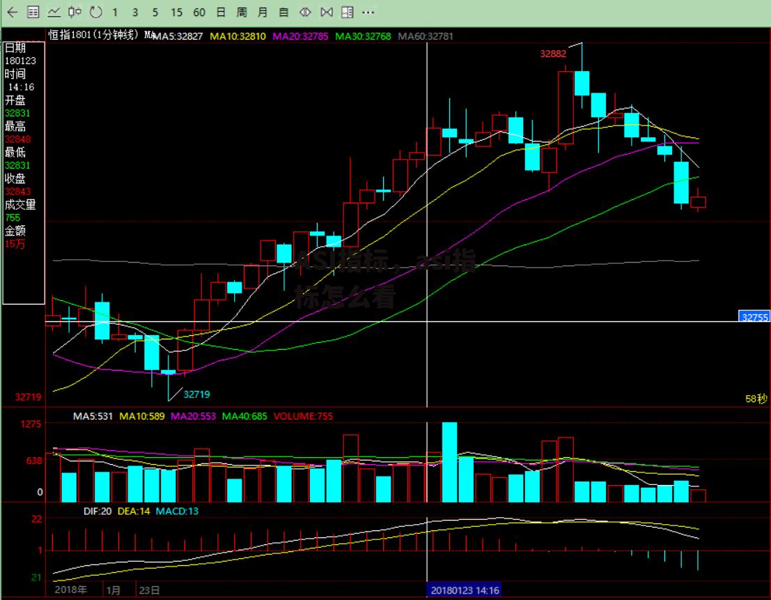 ASI指标，asi指标怎么看