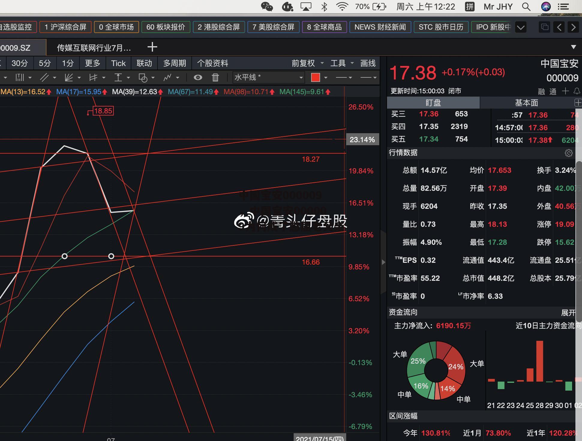 中国宝安000009，中国宝安000009为何成了憋屈老父亲