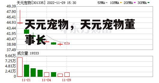 天元宠物，天元宠物董事长