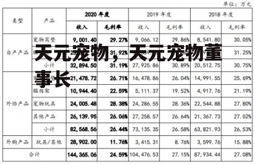 天元宠物，天元宠物董事长