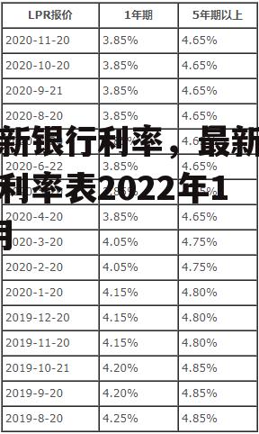 最新银行利率，最新银行利率表2022年11月