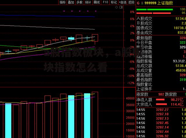 a股指数板块，a股板块指数怎么看