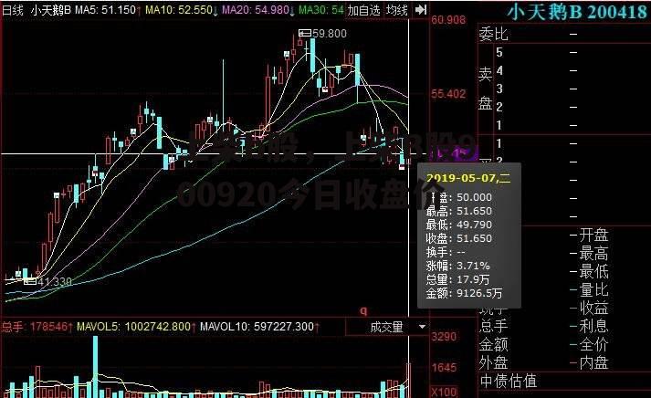 上柴b股，上柴B股900920今日收盘价