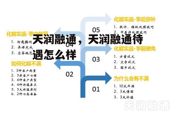 天润融通，天润融通待遇怎么样