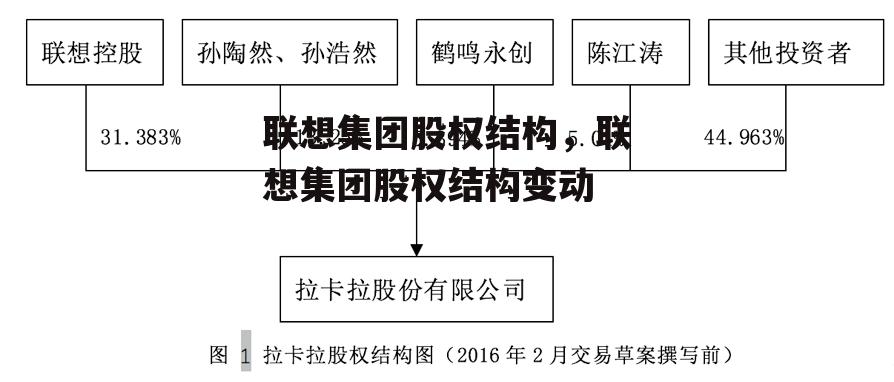 联想集团股权结构，联想集团股权结构变动