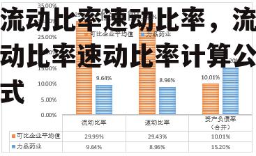 流动比率速动比率，流动比率速动比率计算公式