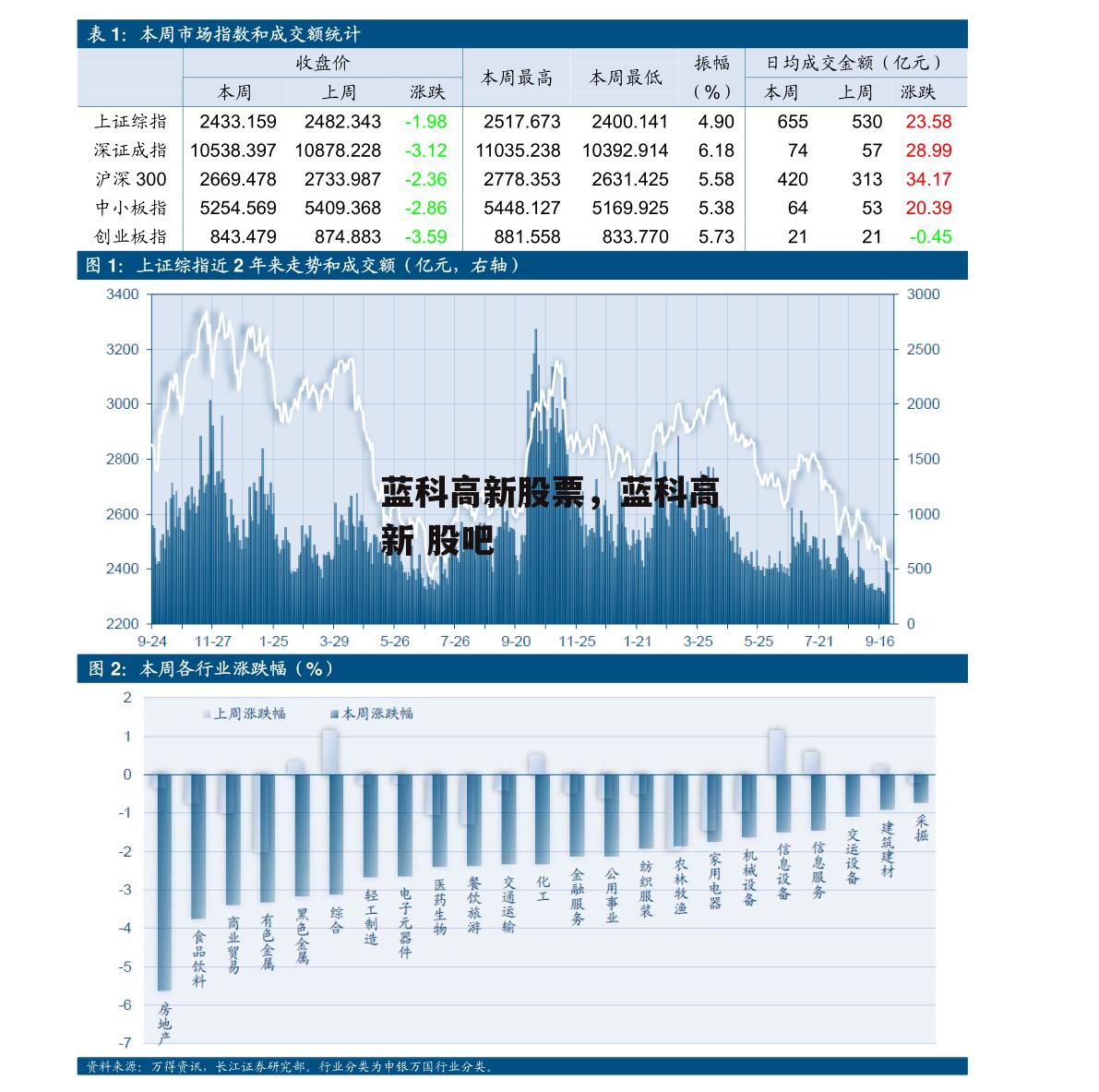 蓝科高新股票，蓝科高新 股吧