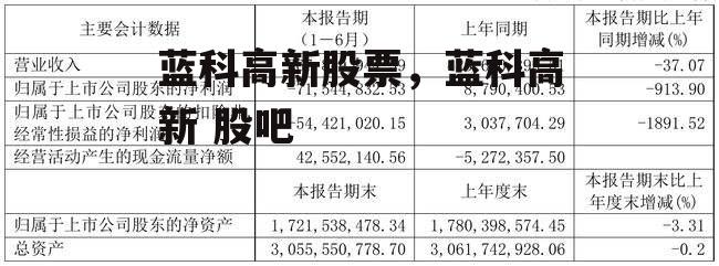 蓝科高新股票，蓝科高新 股吧