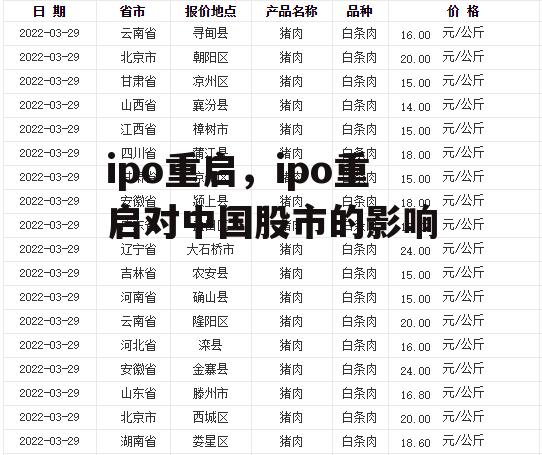 ipo重启，ipo重启对中国股市的影响