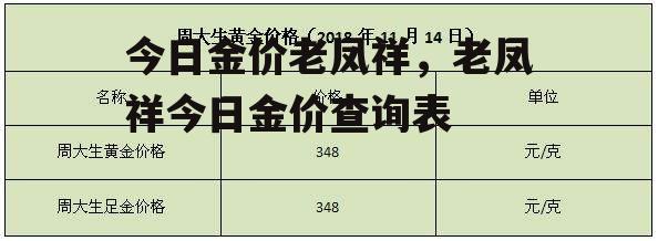 今日金价老凤祥，老凤祥今日金价查询表