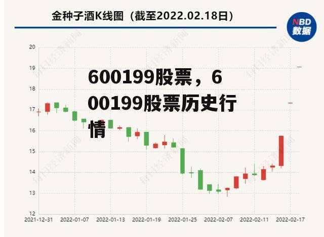 600199股票，600199股票历史行情