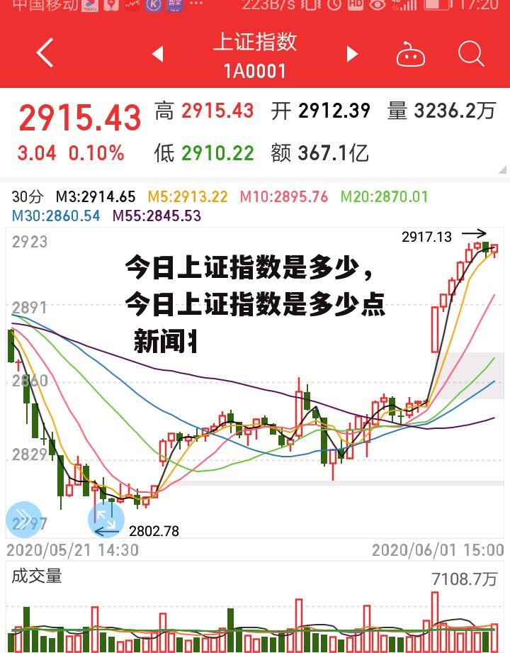 今日上证指数是多少，今日上证指数是多少点 新闻丬